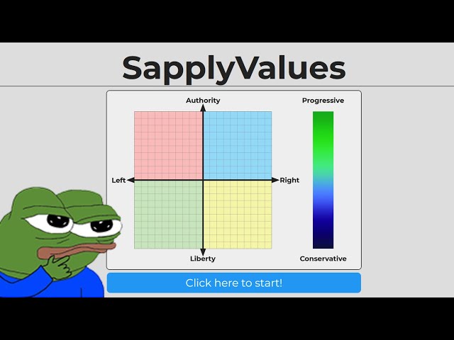 Clipperino Takes SapplyValues Political Compass Test