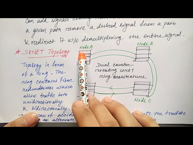 SONET in Hindi | Configuration & topology | Networking | Part-23 | Niharika Panda