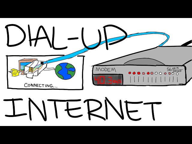 Growing up with Dial Up internet