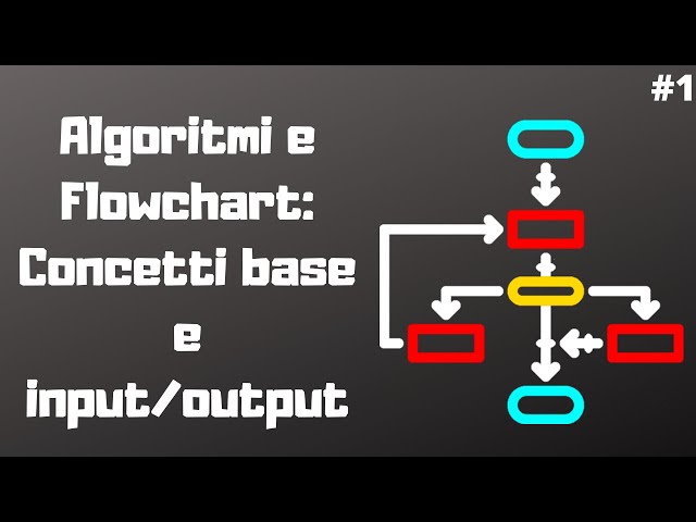 Algoritmi e Flowchart: Concetti base e input/output