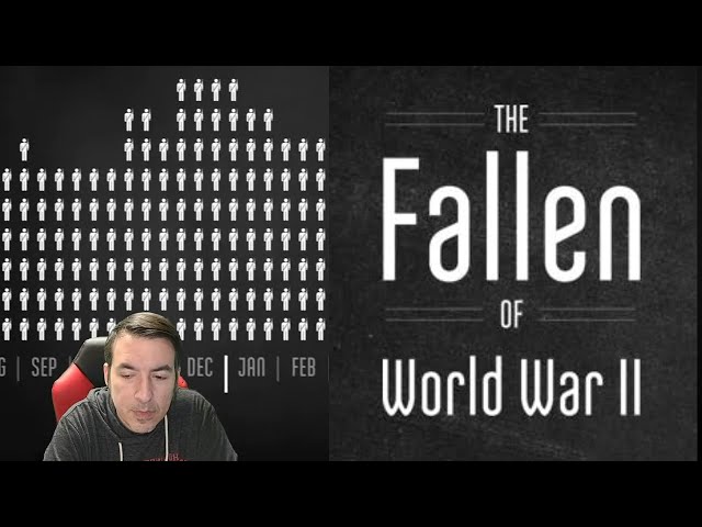 The Fallen of World War 2 -  A Historian Reacts
