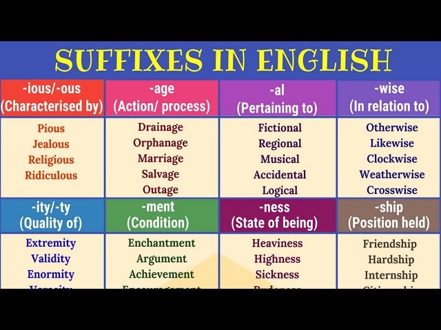 30+ Super Useful Suffixes to Increase Your English Vocabulary