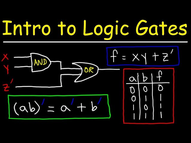 Logic Gates, Truth Tables, Boolean Algebra   AND, OR, NOT, NAND & NOR