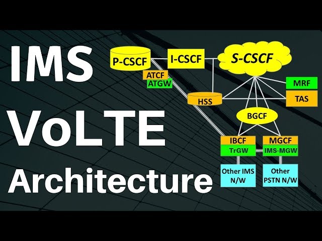 2. VoLTE IMS Network Architecture tutorial