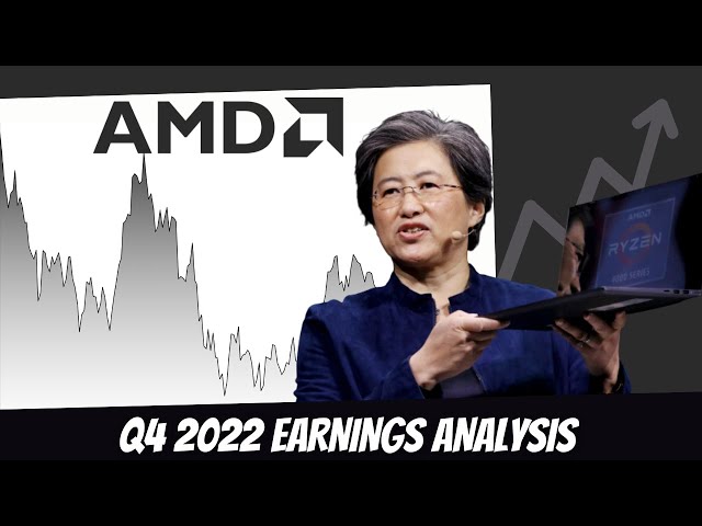 Advanced Micro Devices (AMD) - $150 INCOMING!!? (BUY NOW @$75!?)