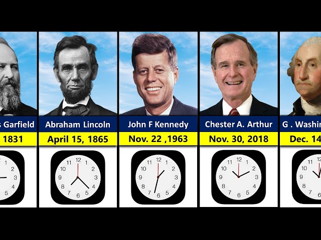 When US Presidents Died - Time of Death