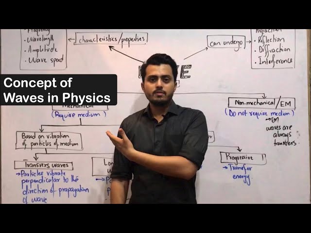 What is wave ? Concept of wave || introduction of wave in physics