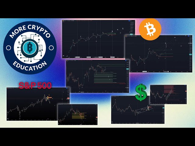 Elliot Wave Theory Master Class With Ben From MoreCryptoOnline! Bitcoin BTC, ETH S&P, DXY, Gold, XAG