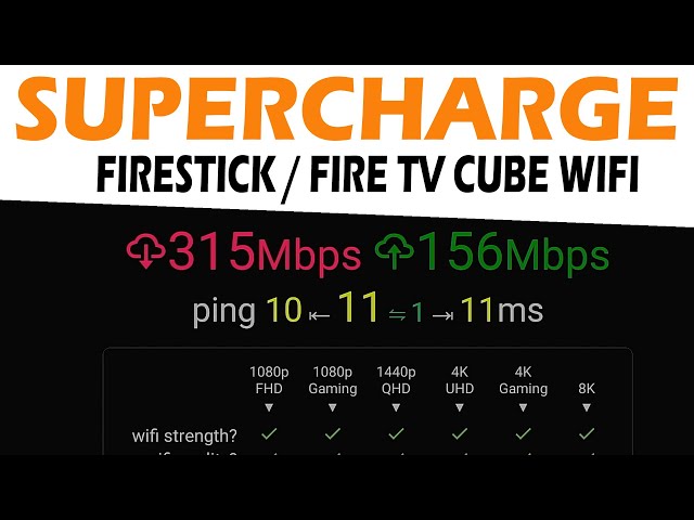 Stop Firestick Buffering with New WiFi Network Tools