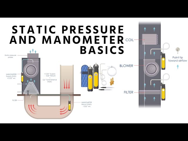 Static Pressure and Manometer Basics