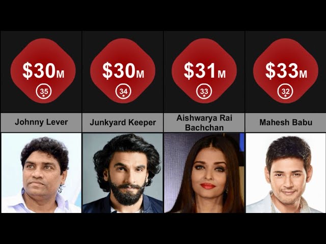 comparison: Richest Bollywood Actors 2022