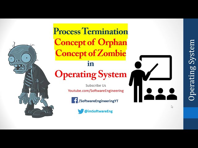 Operating System Process Termination Exit(), Abort() | Zombie and Orphan process in Operating System