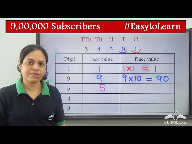 Place value and Face value | 5 digit numbers | Class 2 | CBSE | NCERT | ICSE