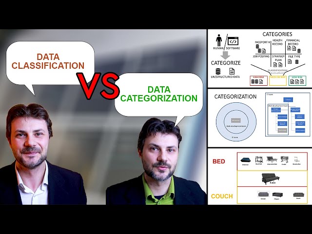 Difference Between Data Classification and Data Categorization