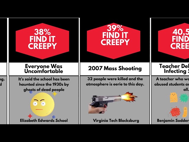 MOST CREEPY THINGS IN THE WORLD / WORLD INTERESTING THINGS / COMPARISON VIDEOS #viral