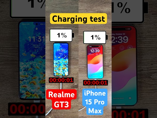 iPhone 15 Pro Max vs Realme GT3 charging test