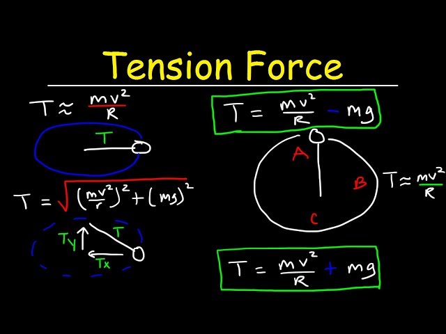 Uniform Circular Motion - Calculate Tension Force In a Horizontal & Vertical Circle