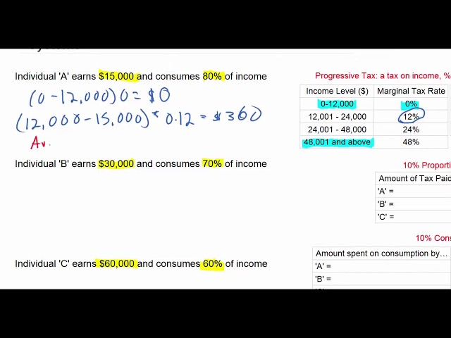 Different Tax Systems' Effects on Income Distribution (part 1)