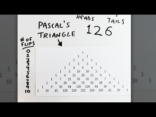 Pascal's Coin Flipping Cheat Sheet #shorts