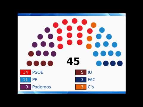 Pica Pica HackLab y cómo convencieron al Parlamento  de Asturias