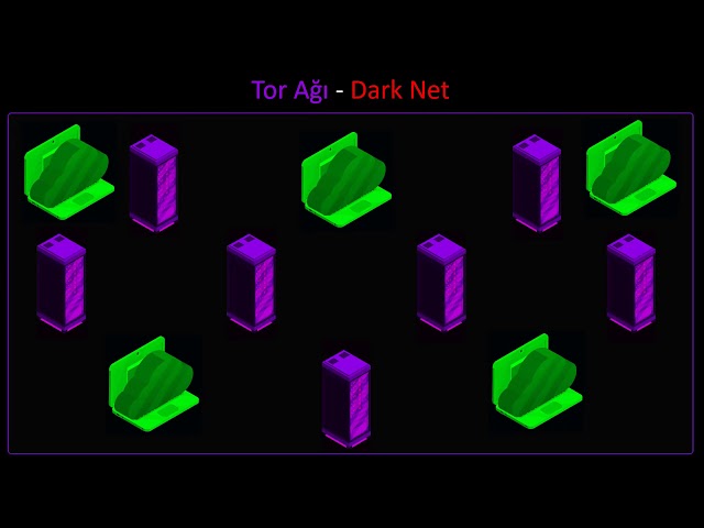 Tor Gizli Servisleri | Dark Web | Onion Servisleri