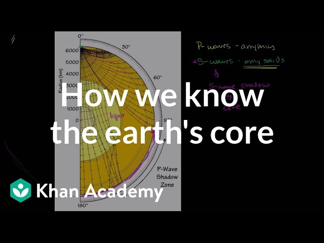 How we know about the earth's core | Cosmology & Astronomy | Khan Academy