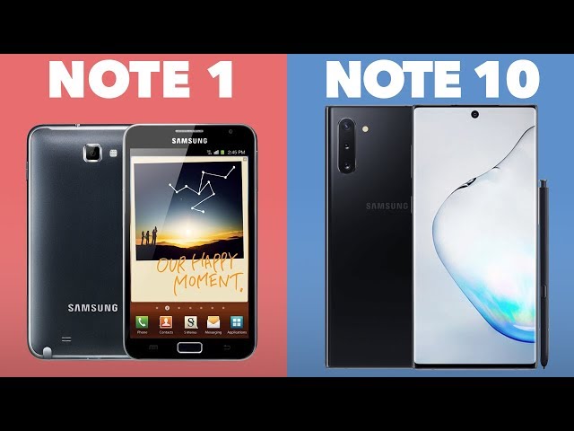 Evolution of the Galaxy Note (Note 1 - Note 10)
