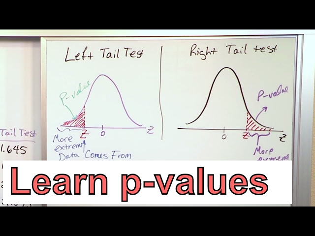 Calculate the P-Value in Statistics - Formula to Find the P-Value in Hypothesis Testing