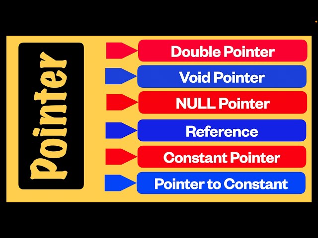 CPP005 : C++ Interview - Part5 | Pointer | Null Pointer | Void Pointer | Pointer to Constant