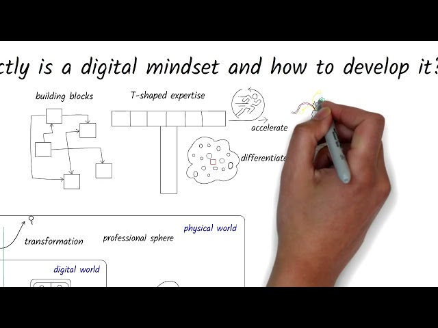 What exactly is a digital mindset and how do you develop it?