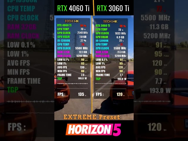 RTX 4060 Ti vs RTX 3060 Ti