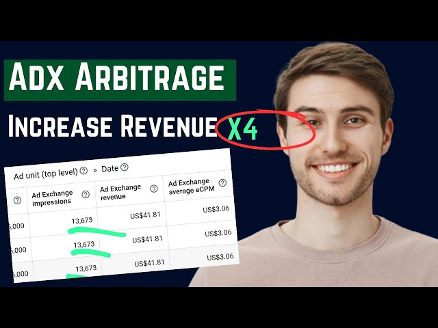 How To Increase Adx Revenue X4 (Using Native Ads, Popunder, Direct Click)