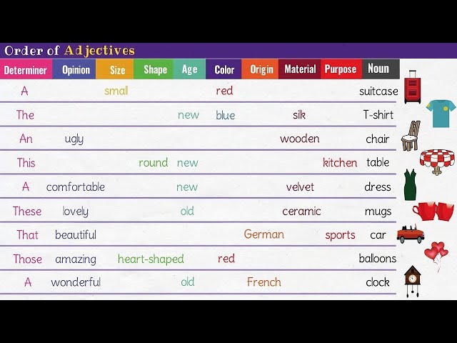 How to Put Adjectives in the Correct Order | Order of Adjectives in English Grammar