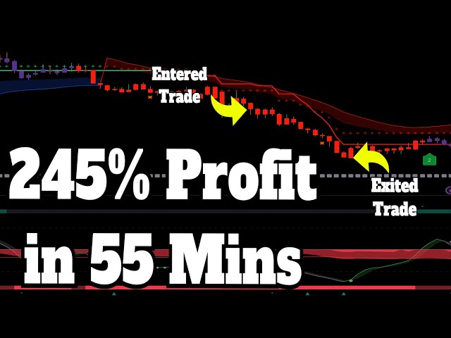 How I made 245% in 55 minutes DAY TRADING my best strategy