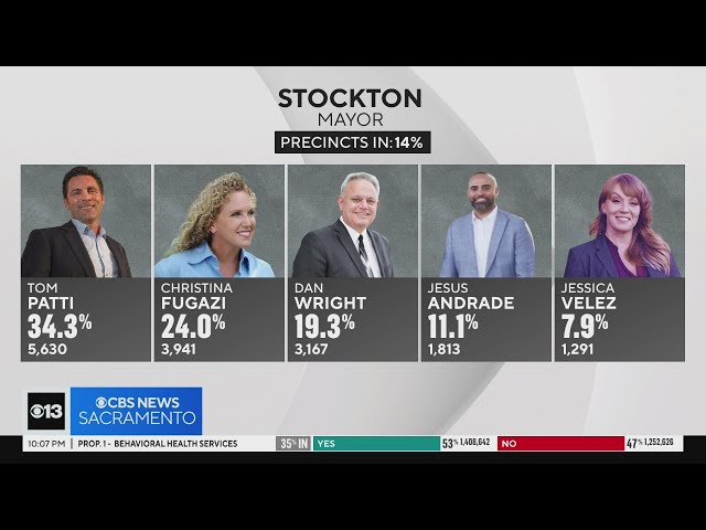Here's how early numbers show the race for Stockton mayor is going