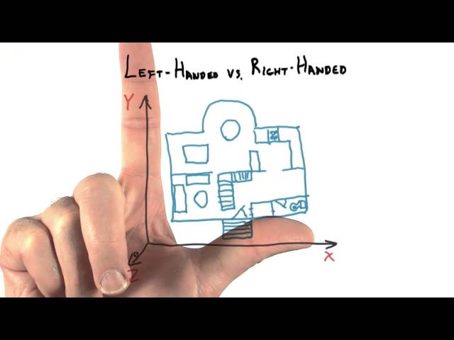 Left-Handed vs. Right-Handed - Interactive 3D Graphics