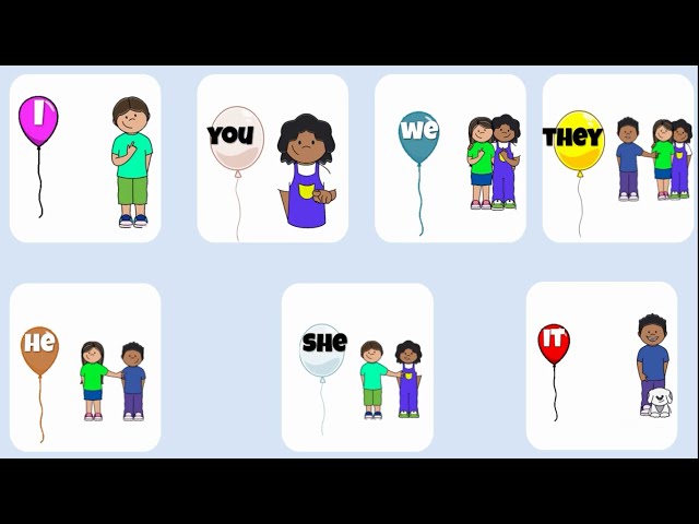 I, you, we, they, he, she, it |  Subject Pronouns for kids| English Grammar