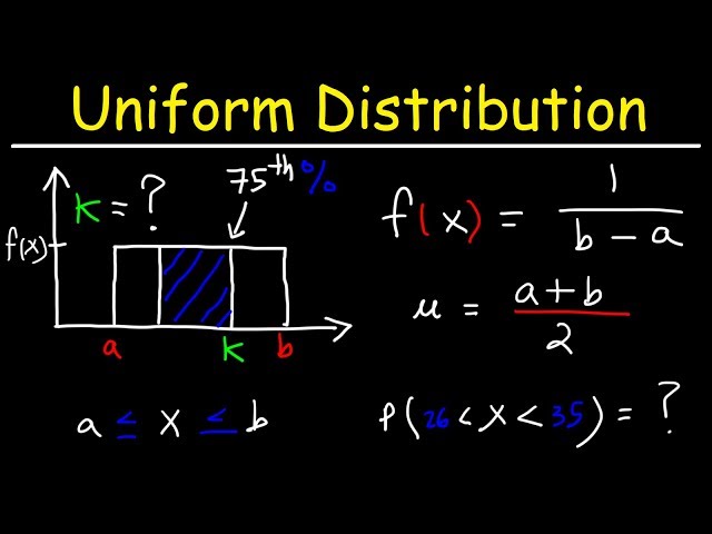Continuous Probability Uniform Distribution Problems