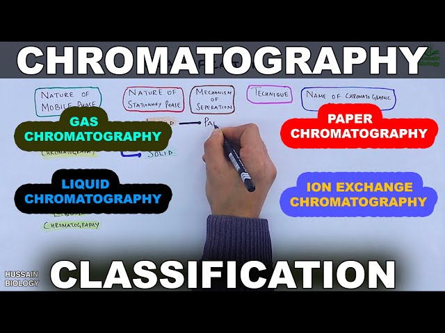Chromatography | Classification