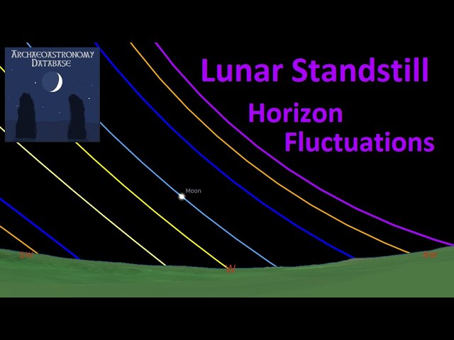 🌓 Lunar Standstill Horizon Fluctuations