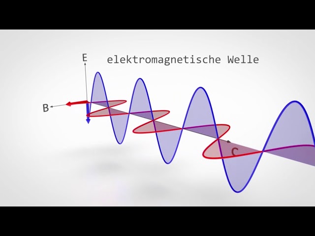 FWU - Das elektromagnetische Spektrum - Trailer