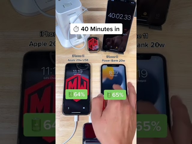 Power bank VS Apple 20w plug, Which one Chargers fist? #iphone #charging #powerbank