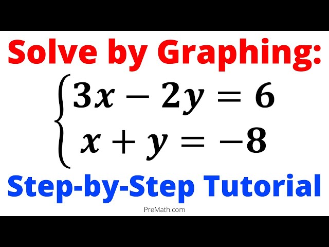 How to Solve a System of Equations using the Graphing Method - Fast & Easy Explanation