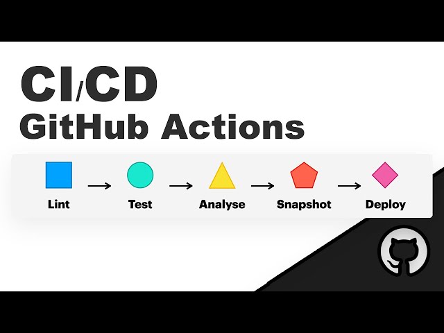 GITHUB ACTIONS & CI/CD IN 3 MINS
