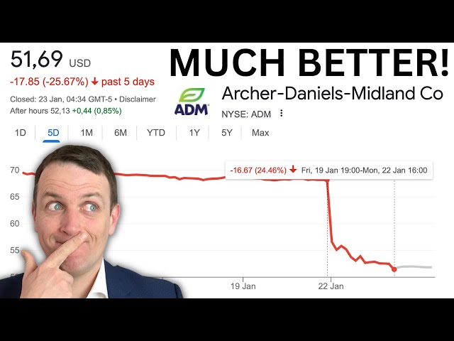 ADM Stock Is A Better Buy Now