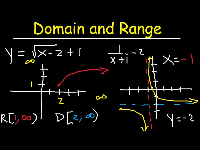 Domain and Range Functions & Graphs - Linear, Quadratic, Rational, Logarithmic & Square Root