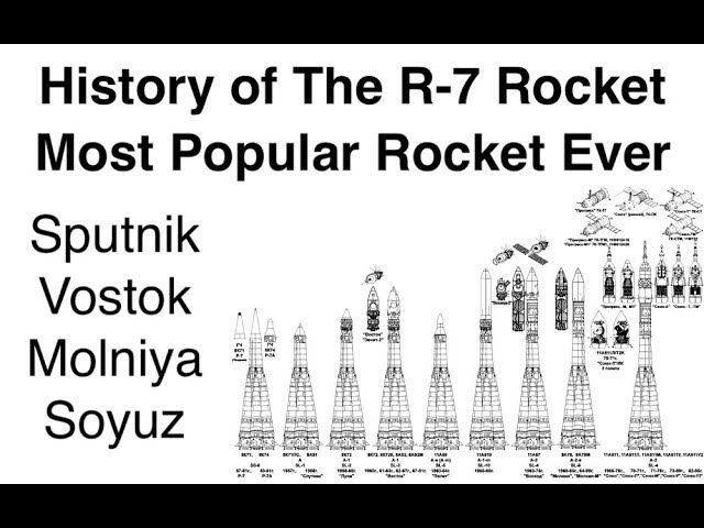 The Most Launched Rocket - A History Of The R-7