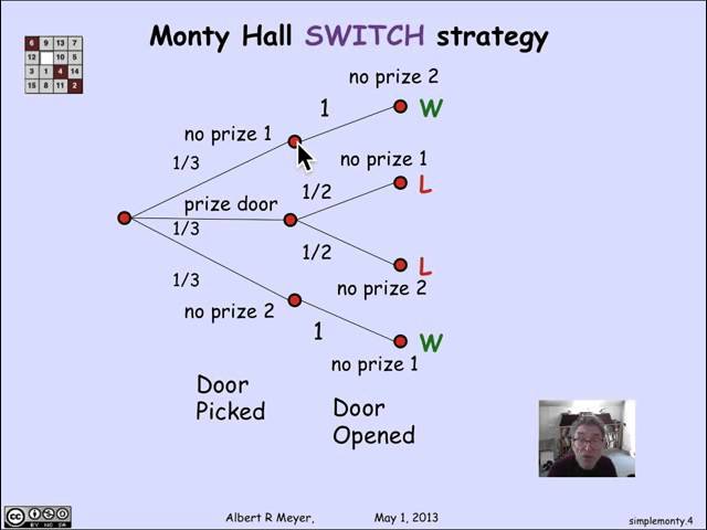 4.1.3 Simplified Monty Hall Tree: Video