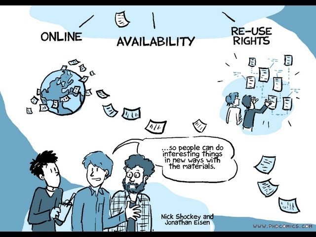Open Access Explained!