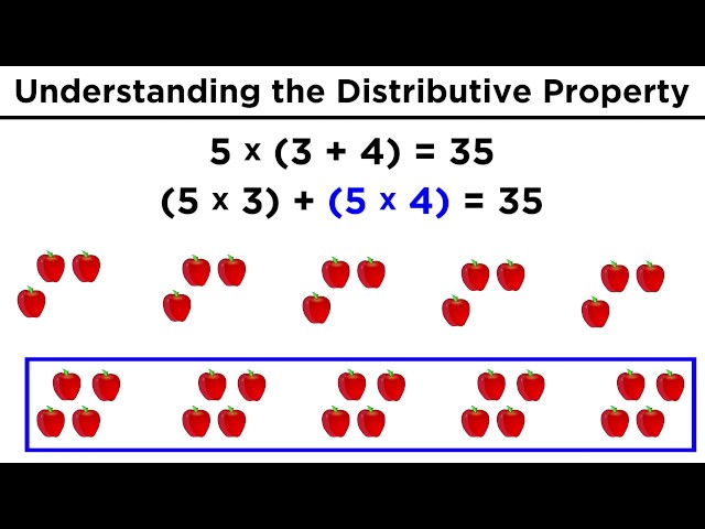 The Distributive Property for Arithmetic